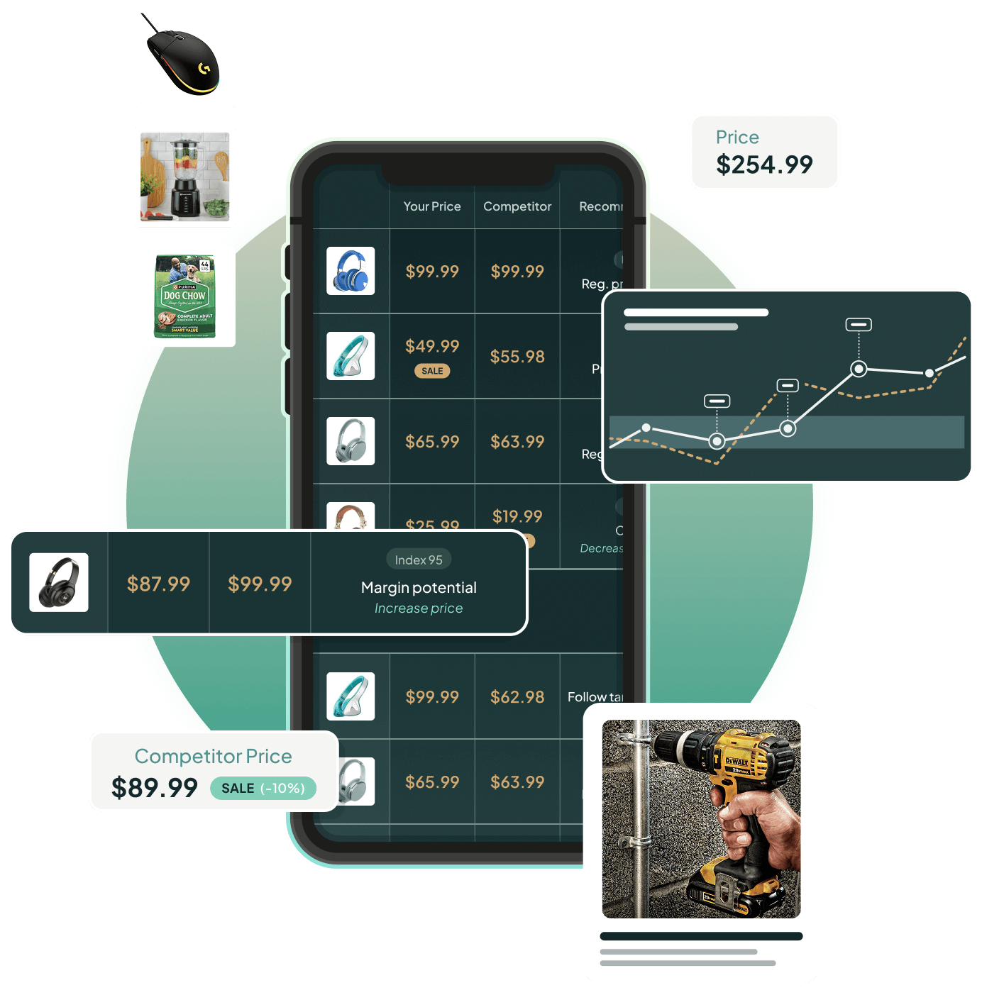 Pricing Services Image